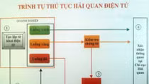 Thực hiện thuê dịch vụ công nghệ thông tin