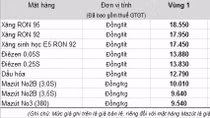 Tăng giá các mặt hàng xăng dầu từ 15h ngày 18/9