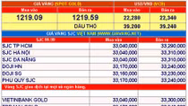 Giá vàng hôm nay 29-3: Tăng ngược với USD