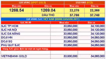 Giá vàng hôm nay 8-3: Tiếp tục tăng 