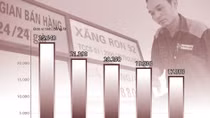 Bao giờ cước vận tải giảm giá?