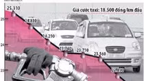 Mới chỉ có 38 địa phương gửi báo cáo giảm giá cước 