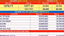Giá vàng hôm nay 18-5: Quay đầu phục hồi