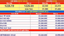Giá vàng hôm nay 24-2: Quay đầu tăng giá