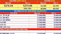 Giá vàng hôm nay 12-5: Nối đà tăng 