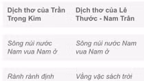 'Dễ' mà chưa 'đúng'
