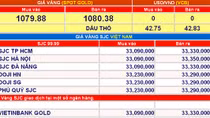 Giá vàng hôm nay (25/11): Tăng nhẹ