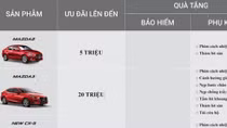 Vượt mốc 120.000 xe: Mazda ưu đã lên đến 30 triệu đồng