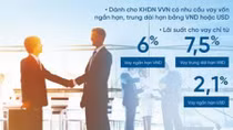 VietinBank là đối tác tin cậy của doanh nghiệp vừa và nhỏ