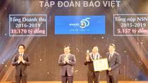 Tập đoàn Bảo Việt nộp ngân sách Nhà nước 23.000 tỷ đồng