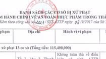 Công bố danh sách cơ sở vi phạm về an toàn thực phẩm
