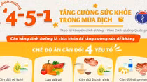 Nâng cao sức đề kháng bằng chế độ dinh dưỡng phù hợp, bảo vệ sức khỏe trong mùa dịch
