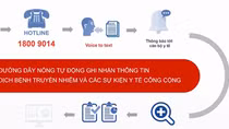 Thông báo dịch bệnh truyền nhiễm qua nhận diện giọng nói