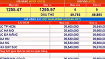 Giá vàng hôm nay 13-10: Thụt lùi