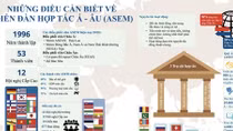 Diễn đàn Hợp tác Á – Âu: Sức hấp dẫn, vị thế và tiềm năng hợp tác ngày càng gia tăng