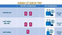 Vietnam Airlines thay đổi chính sách về hành lý