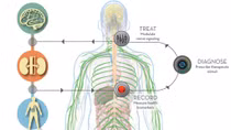 10 công nghệ thực tế sẽ biến bạn thành siêu anh hùng