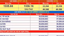 Giá vàng hôm nay 13-7: Tiếp tục giảm sâu