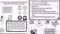 Cuốn sách tranh giúp người già tránh bẫy lừa đảo qua mạng