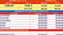 Giá vàng hôm nay 4-10: Tiếp tục sụt giảm