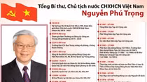 Tiểu sử Tổng Bí thư, Chủ tịch nước Nguyễn Phú Trọng