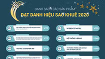 Viettel giữ vững ngôi vị dẫn đầu giải thưởng Sao Khuê