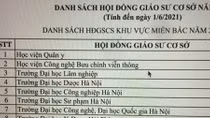 Lực lượng CAND có 2 Hội đồng Giáo sư cơ sở