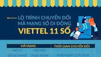 Viettel đã chuẩn bị điều kiện tốt nhất để chuyển đổi 43 triệu thuê bao 11 số