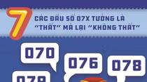 Bất ngờ về ý nghĩa đầu số điện thoại theo quan niệm người phương Đông 