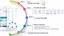Giảm giá tới 60% khi mua sắm trực tuyến qua VietinBank iPay Mobile