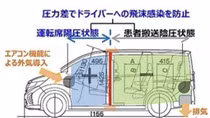 Honda “độ” xe 7 chỗ thành xe cứu thương hỗ trợ chống dịch COVID-19