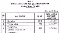 Sĩ quan quân đội hưởng mức lương như thế nào từ 1-7-2018?