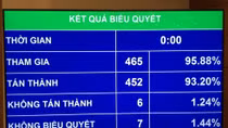 Quốc hội thông qua Luật Phòng chống tham nhũng sửa đổi