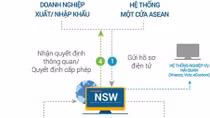 Giải pháp của Viettel giúp Việt Nam tiết kiệm 14 tỷ USD mỗi năm