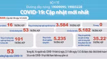 Thông tin bước đầu về những người tiếp xúc gần với bệnh nhân mắc COVID-19 số 50