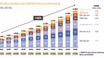 ASEAN đối mặt với rủi ro tổn thất 750 tỷ USD từ những cuộc tấn công mạng