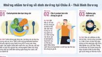 Những nhầm tưởng về dinh dưỡng phổ biến của người tiêu dùng