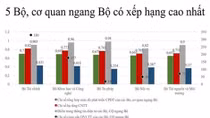Bảng xếp hạng phát triển Chính phủ điện tử