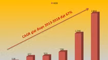 HDBank lọt Top 5 Ngân hàng có tốc độ tăng trưởng nhanh nhất năm 2019