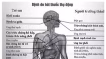 Mỗi năm Việt Nam có khoảng 40.000 người tử vong do thuốc lá