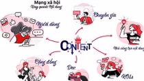 Mạng xã hội Lotus: Những lời hứa cho tương lai