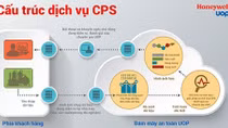 Giải pháp Internet vạn vật giúp nâng cao hiệu quả vận hành nhà máy