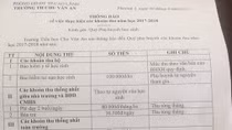 Thực hư thông tin học sinh lớp 1 phải đóng 16 triệu đồng