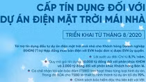 VietinBank đồng hành cùng doanh nghiệp trong các dự án điện mặt trời mái nhà