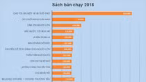 Xuất bản Việt và “giấc mơ triệu bản”