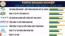 Tiên phong chuyển đổi số, Viettel tiếp tục là Công ty CNTT uy tín nhất Việt Nam
