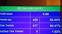 Giữ quy định cho phép VAMC đấu giá nợ xấu trong Luật Đấu giá tài sản
