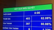 Quốc hội thông qua Luật Đường sắt (sửa đổi)
