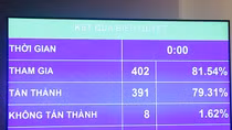 Vay nợ hơn 340 nghìn tỷ đồng trong 2017