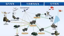 Hàn Quốc phát triển hệ thống radar mới phát hiện máy bay chiến đấu nhanh nhất